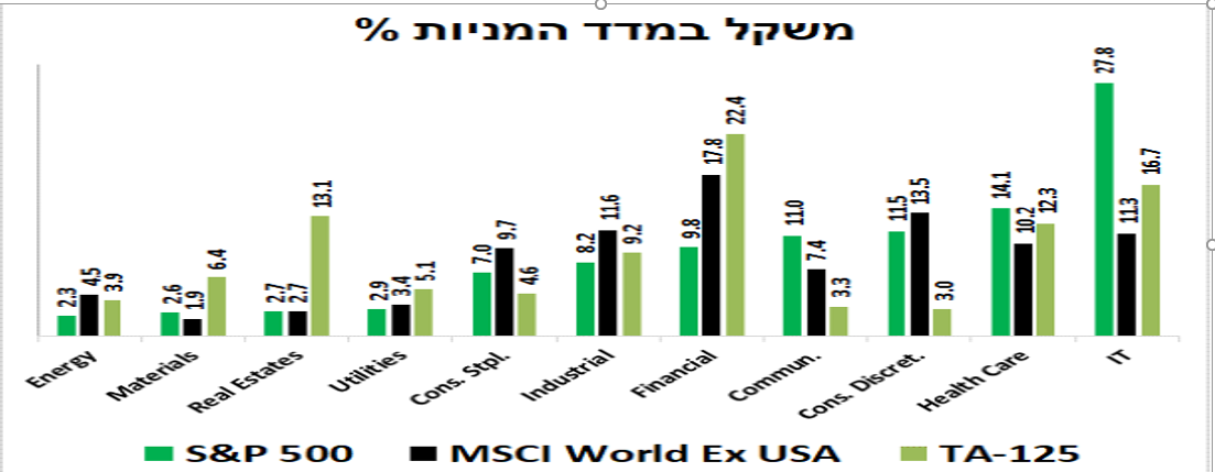 גיל