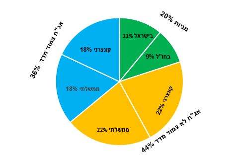 אאא