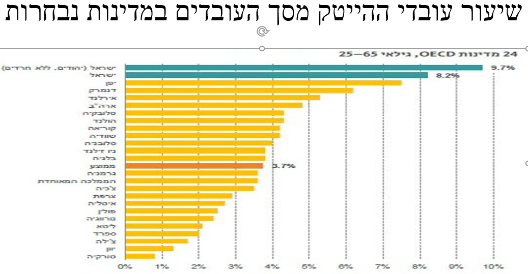 מאמר של גיל