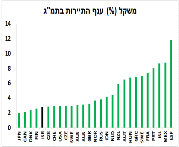 מאמר גיל